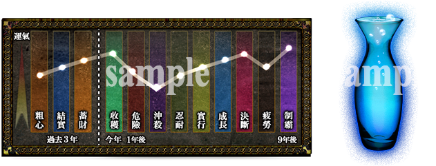 命運圖表和運氣的乾與滿Sample